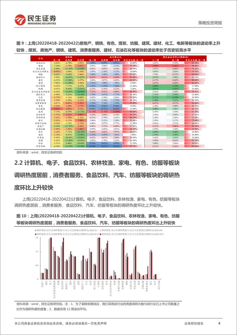 《资金跟踪系列之十九：裂缝中的“星火”-20220425-民生证券-27页》 - 第7页预览图