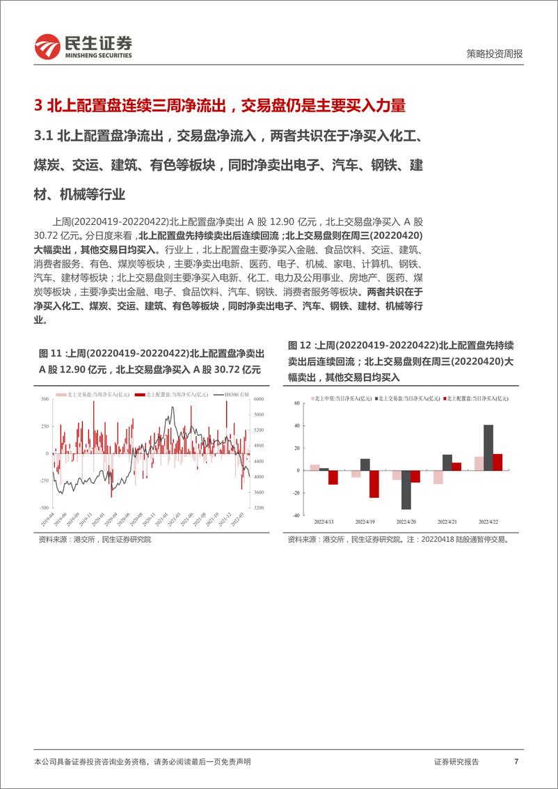 《资金跟踪系列之十九：裂缝中的“星火”-20220425-民生证券-27页》 - 第8页预览图