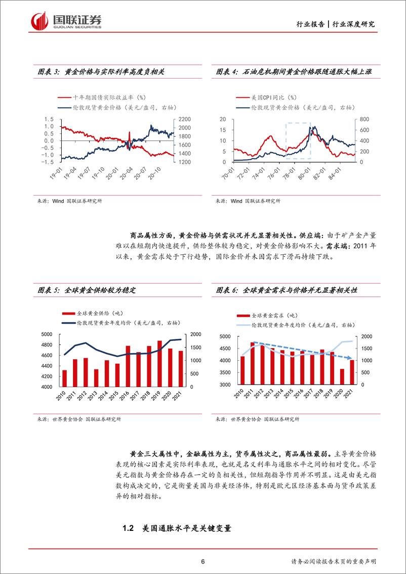 《有色金属行业：黄金行业迎来“黄金投资周期”-20221211-国联证券-26页》 - 第7页预览图