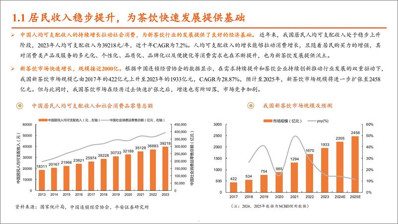 《2024国内茶饮市场现状_海外市场机遇及未来发展趋势分析报告》 - 第5页预览图