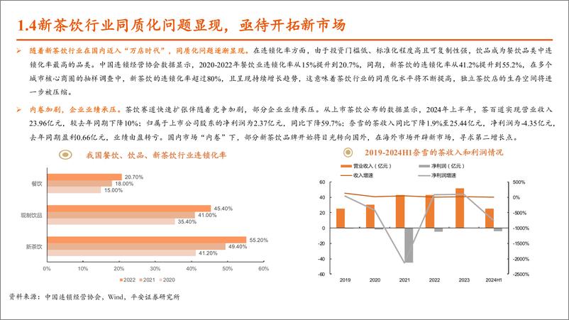 《2024国内茶饮市场现状_海外市场机遇及未来发展趋势分析报告》 - 第8页预览图