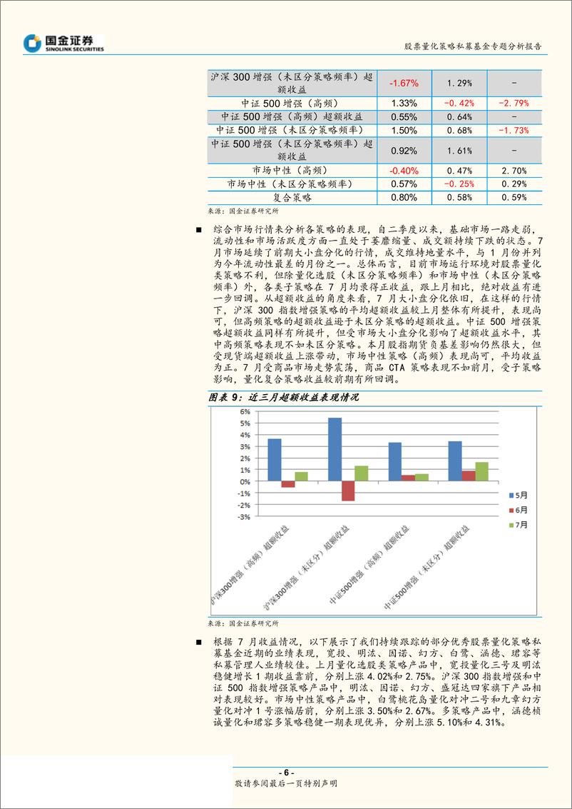 《基金分析专题报告：绝对收益继续回调，超额收益小幅回升-20190822-国金证券-10页》 - 第7页预览图