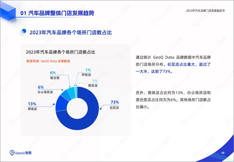 《2023年汽车品牌门店发展蓝皮书-32页》 - 第8页预览图