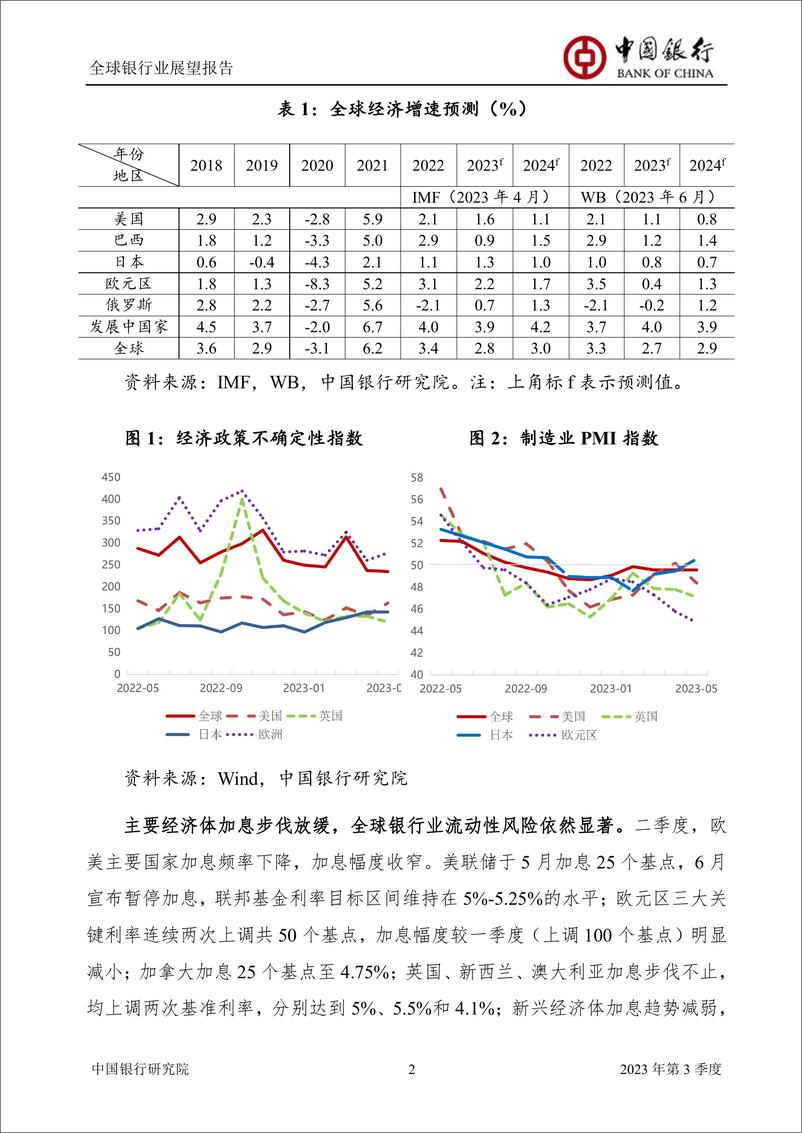 《全球银行业展望报告-48页》 - 第5页预览图