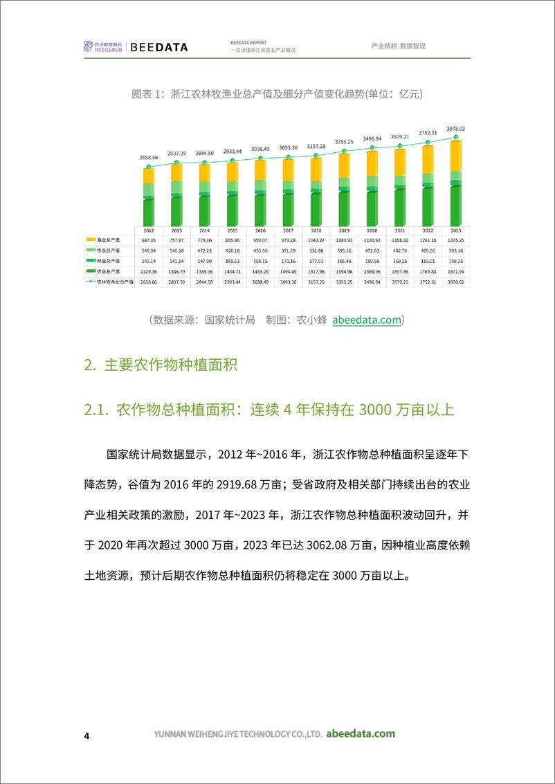 《2024一文读懂浙江省农业产业概况-农小蜂-23页》 - 第6页预览图