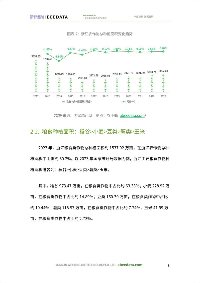 《2024一文读懂浙江省农业产业概况-农小蜂-23页》 - 第7页预览图