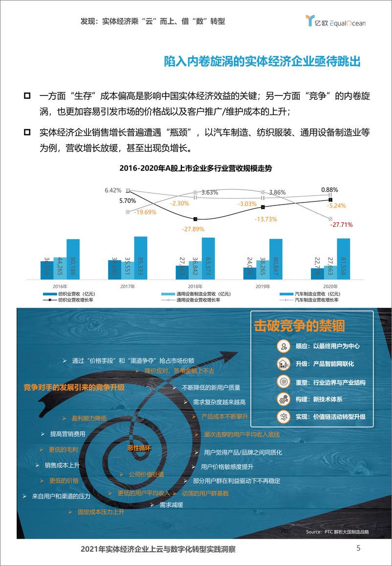 《【亿欧智库】2021年实体经济企业上云与数字化转型实践洞2021-12-23-44页》 - 第6页预览图