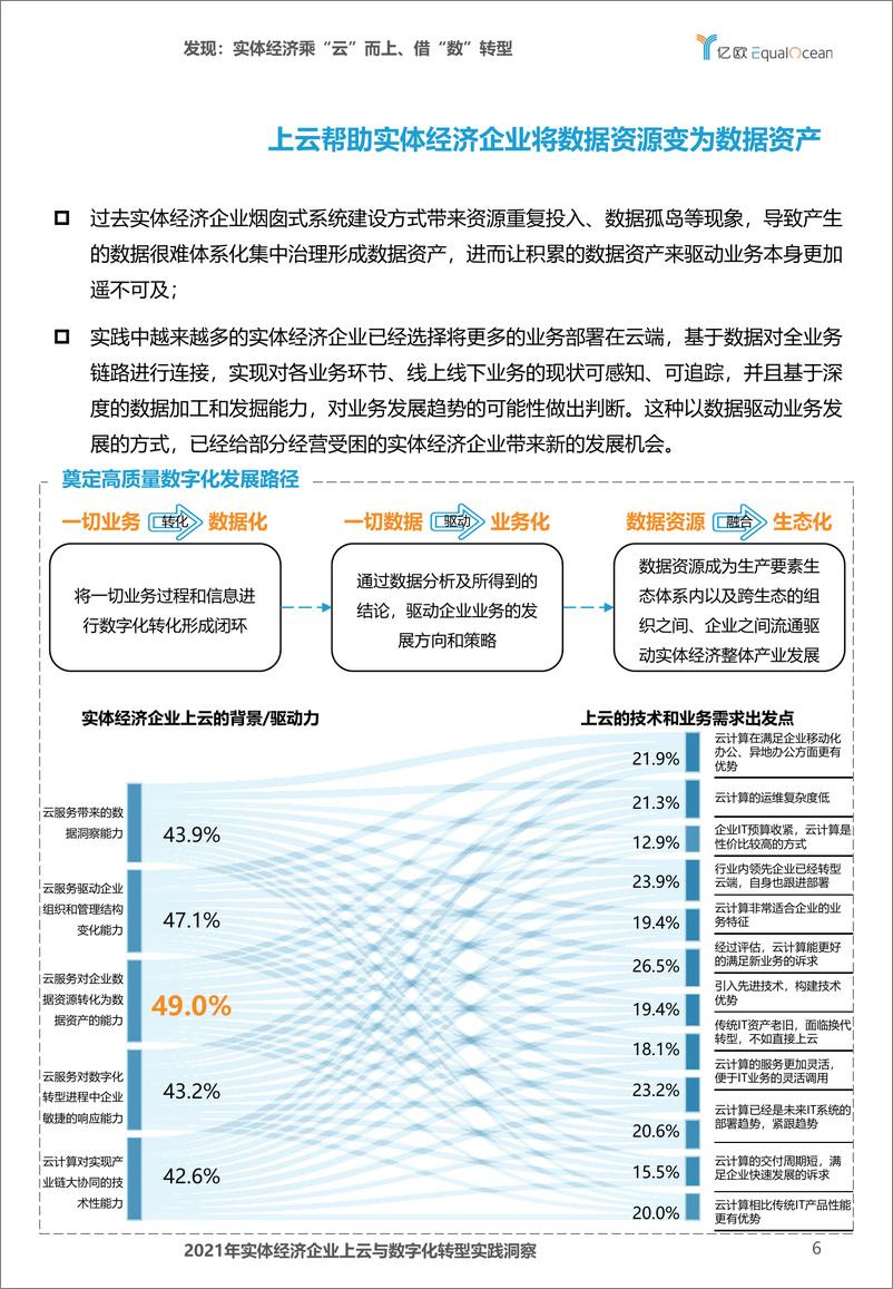 《【亿欧智库】2021年实体经济企业上云与数字化转型实践洞2021-12-23-44页》 - 第7页预览图