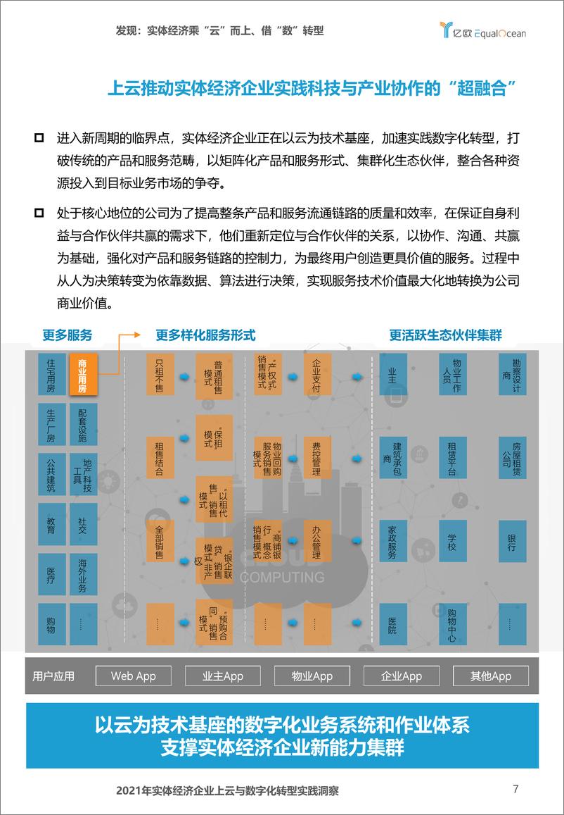 《【亿欧智库】2021年实体经济企业上云与数字化转型实践洞2021-12-23-44页》 - 第8页预览图