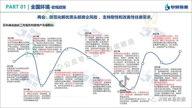 《2023年济南市房地产市场半年报-卓易-60页》 - 第6页预览图