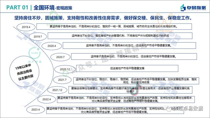 《2023年济南市房地产市场半年报-卓易-60页》 - 第7页预览图