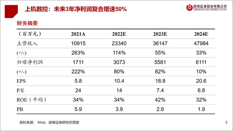 《机械行业上机数控：三次创业，千亿市值？-20220530-浙商证券-40页》 - 第4页预览图