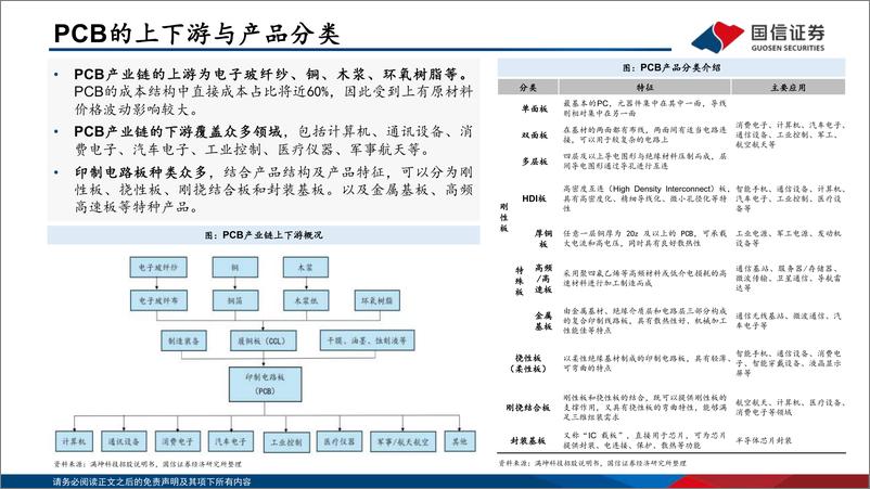 《国信证券-电子_PCB框架报告_AI算力与终端创新共振_HDI等高端产品需求大增》 - 第6页预览图