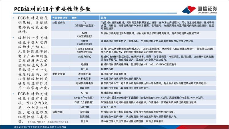 《国信证券-电子_PCB框架报告_AI算力与终端创新共振_HDI等高端产品需求大增》 - 第7页预览图