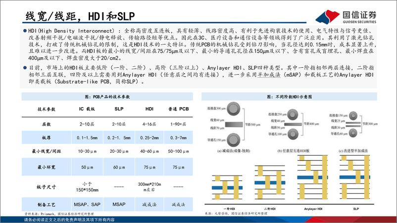 《国信证券-电子_PCB框架报告_AI算力与终端创新共振_HDI等高端产品需求大增》 - 第8页预览图