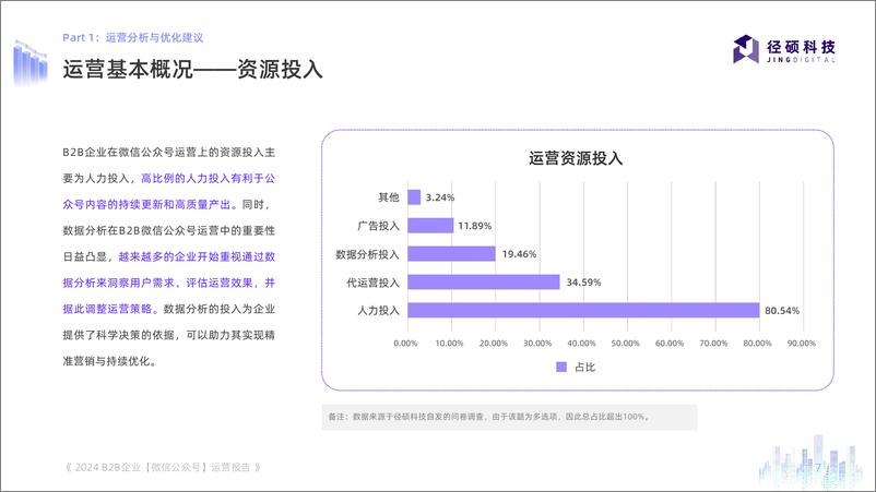 《2024年全渠道数据白皮书系列——B2B企业微信公众号运营报告》 - 第7页预览图