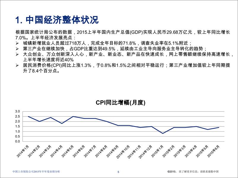 《中国上市保险公司2015年半年度业绩分析（2015年11月）》 - 第5页预览图