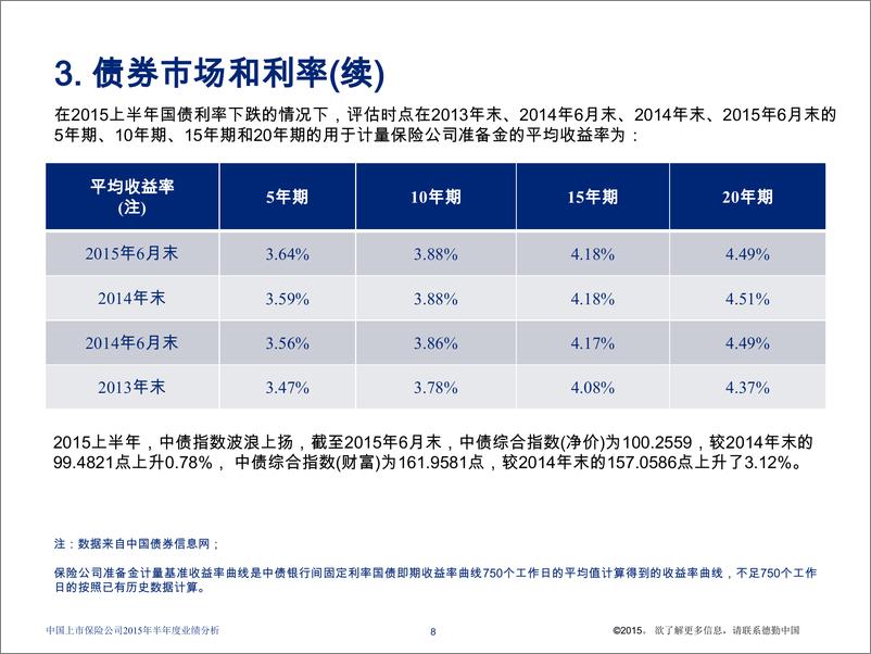 《中国上市保险公司2015年半年度业绩分析（2015年11月）》 - 第8页预览图