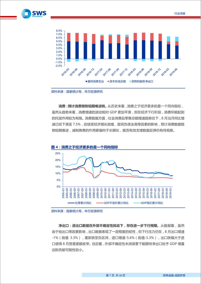 《建筑材料行业大宗商品月谈（第2期）：风雨欲来，基建将起-20190924-申万宏源-19页》 - 第8页预览图