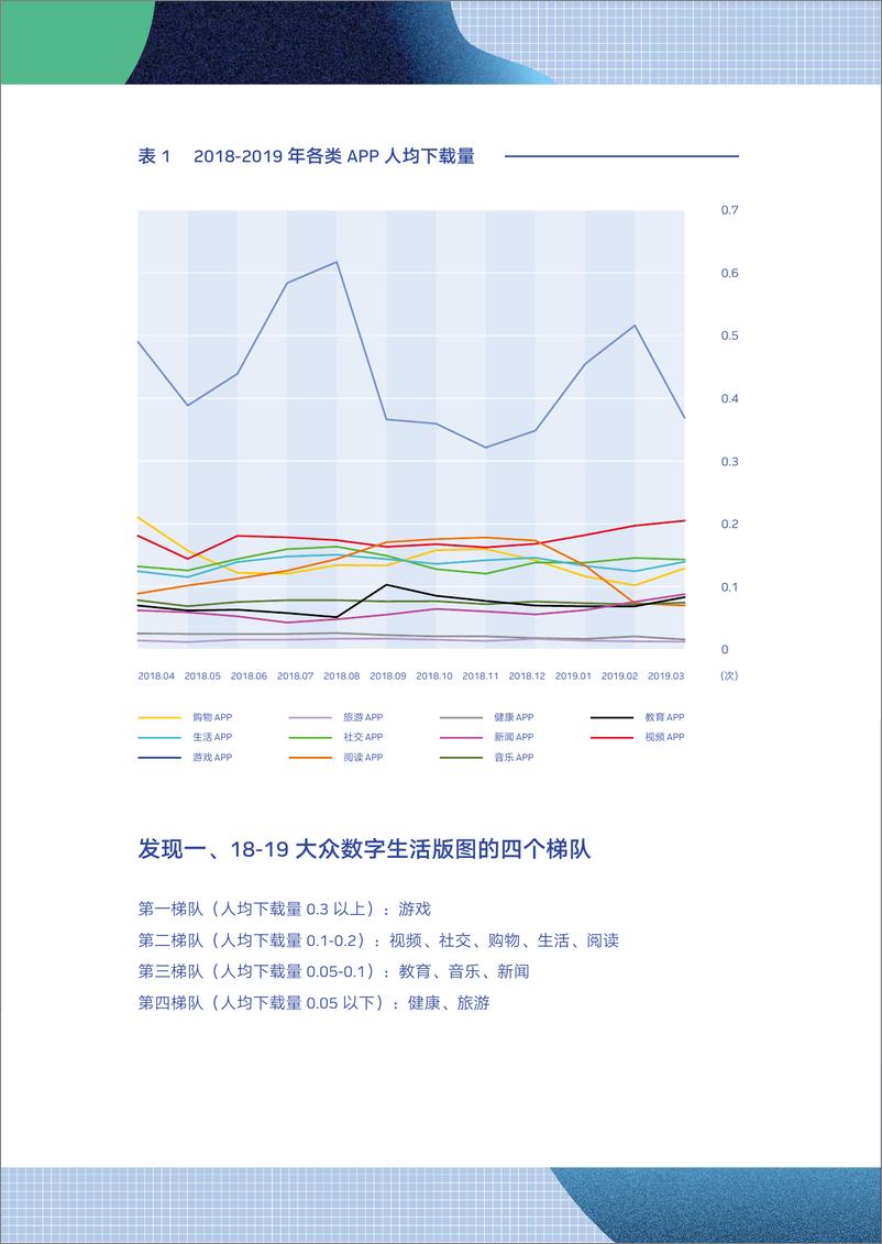 《腾讯研究院：2019腾讯数字生活报告-2019.5-48页》 - 第7页预览图