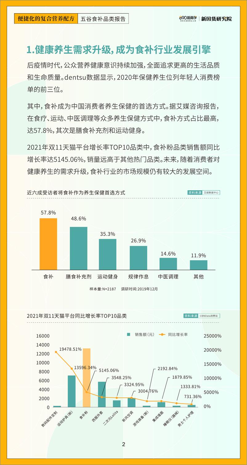 《便捷化的复合营养配方-五谷食补品类报告-890新国货研究院-2022-22页》 - 第7页预览图