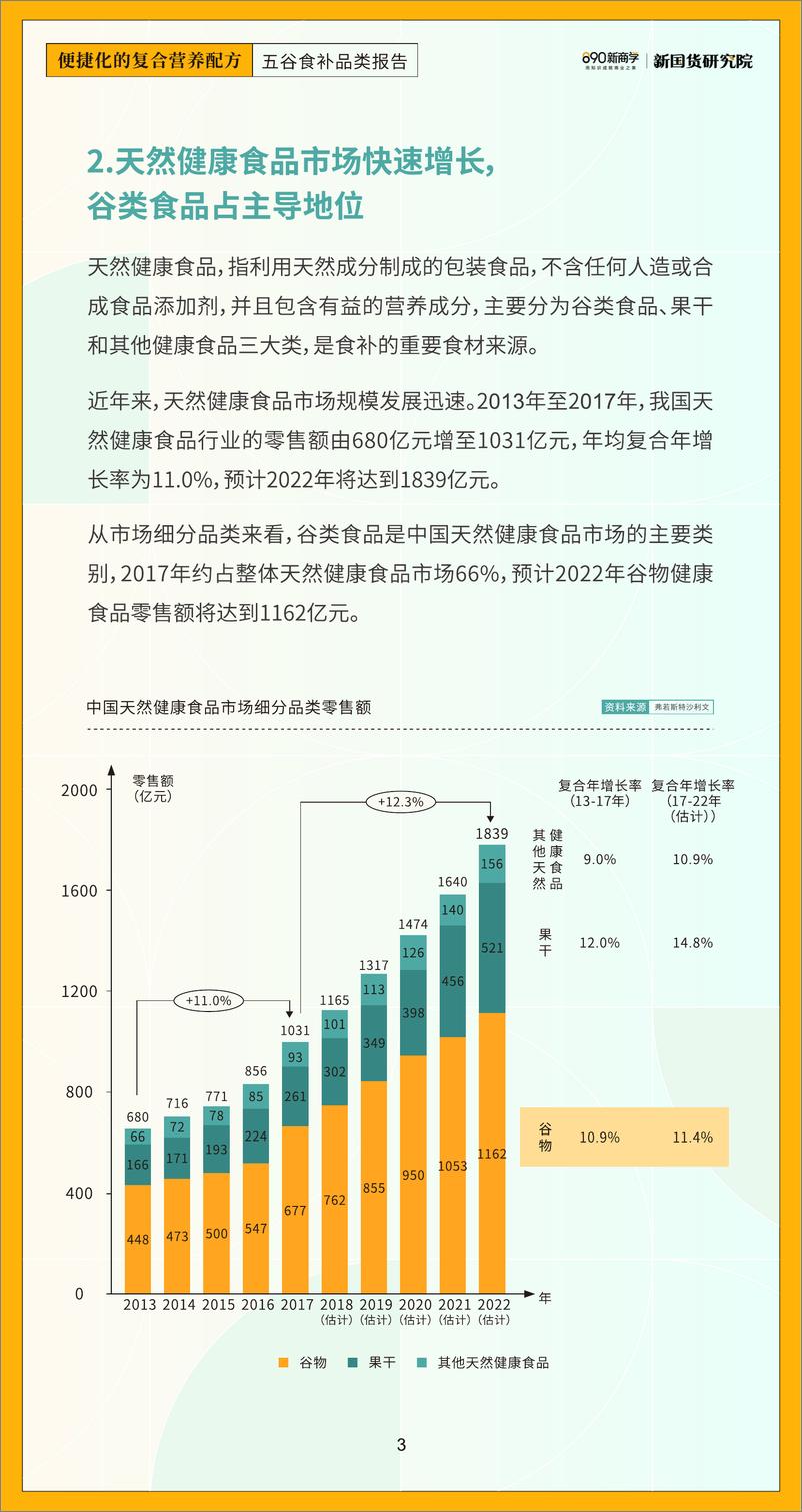 《便捷化的复合营养配方-五谷食补品类报告-890新国货研究院-2022-22页》 - 第8页预览图