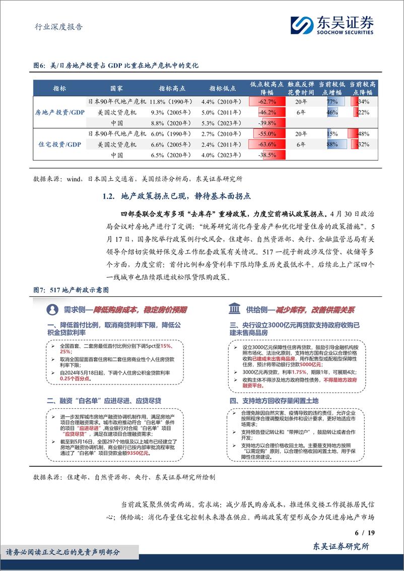 《东吴证券-房地产行业深度报告：洞若观火——如何前瞻判断地产拐点的出现》 - 第6页预览图