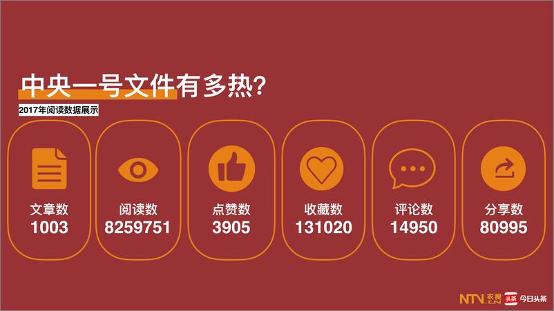 《2017中央一号文件网络舆情数据报告》 - 第2页预览图