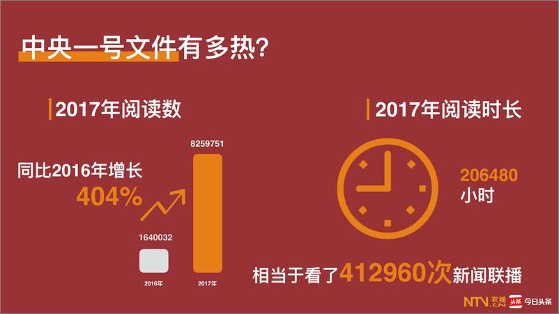 《2017中央一号文件网络舆情数据报告》 - 第3页预览图