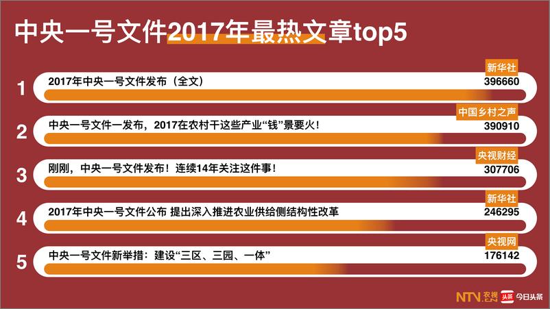 《2017中央一号文件网络舆情数据报告》 - 第5页预览图