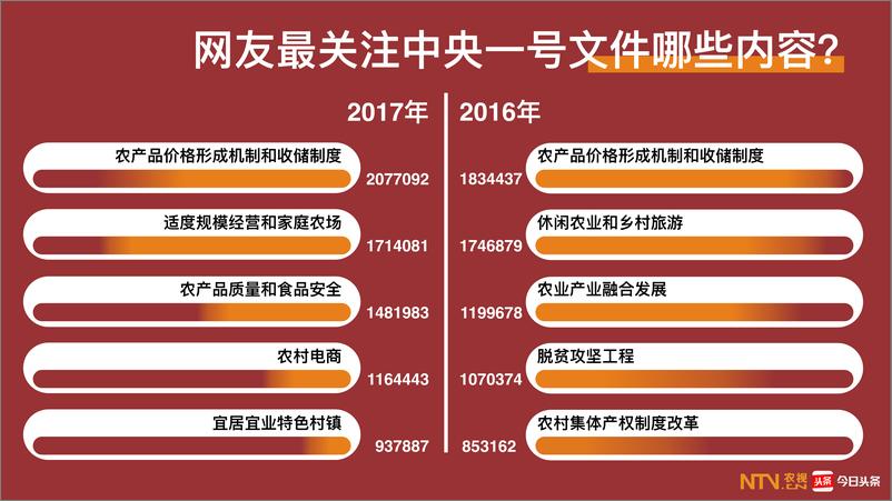 《2017中央一号文件网络舆情数据报告》 - 第6页预览图