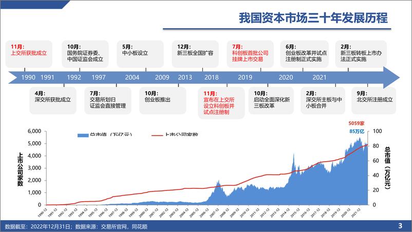 《上交所--资本市场专题：发挥好资本市场枢纽作用，服务实体经济高质量发展（2022年12月）-64页》 - 第4页预览图