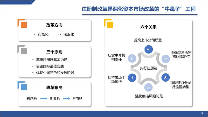 《上交所--资本市场专题：发挥好资本市场枢纽作用，服务实体经济高质量发展（2022年12月）-64页》 - 第8页预览图