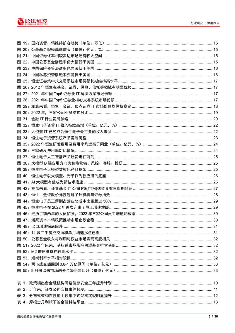 《长江证券-多元金融行业金融科技产业链研究二：论证券基金IT行业的供需、格局与周期长江证券-多元金融行业金融科技产业链研究二：论证券基金IT行业的供需、格局与周期-231211》 - 第5页预览图