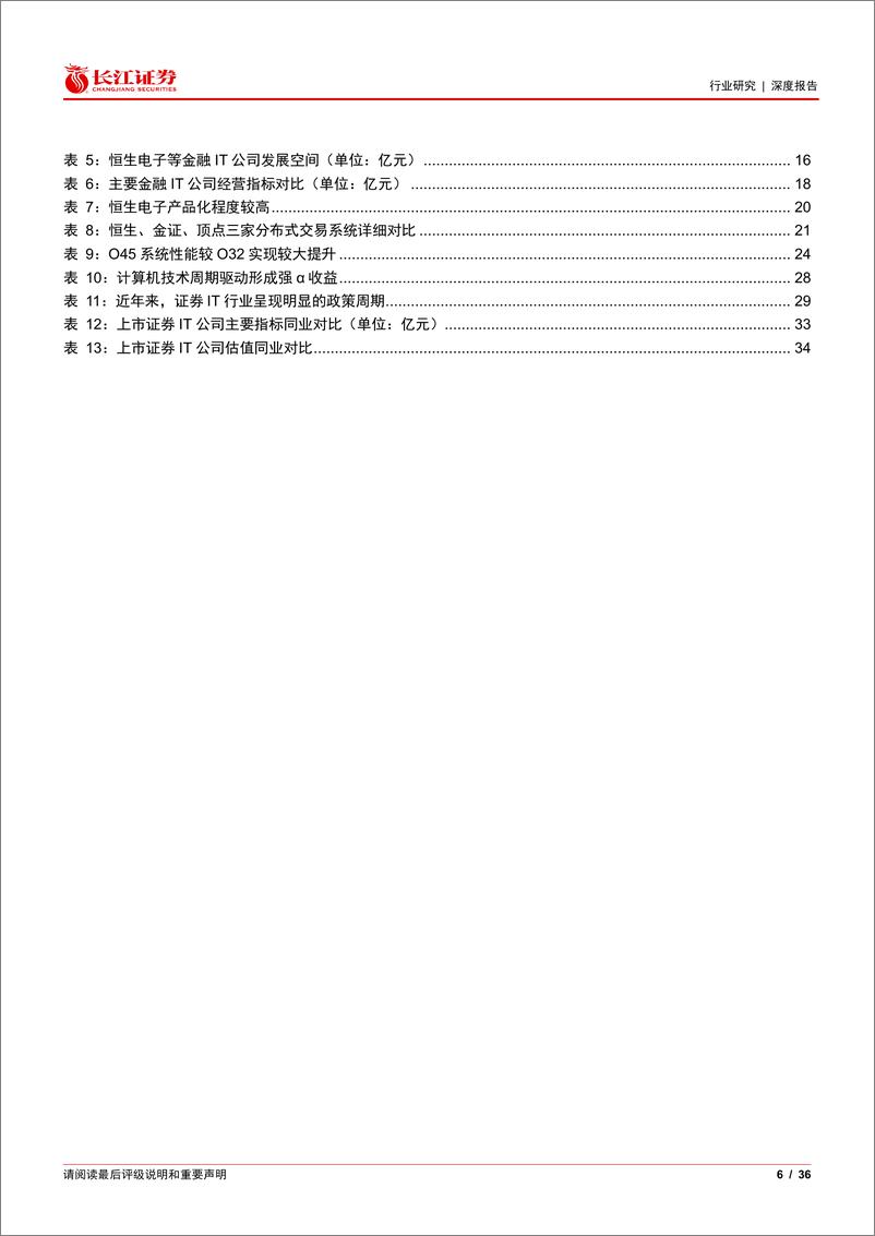 《长江证券-多元金融行业金融科技产业链研究二：论证券基金IT行业的供需、格局与周期长江证券-多元金融行业金融科技产业链研究二：论证券基金IT行业的供需、格局与周期-231211》 - 第6页预览图