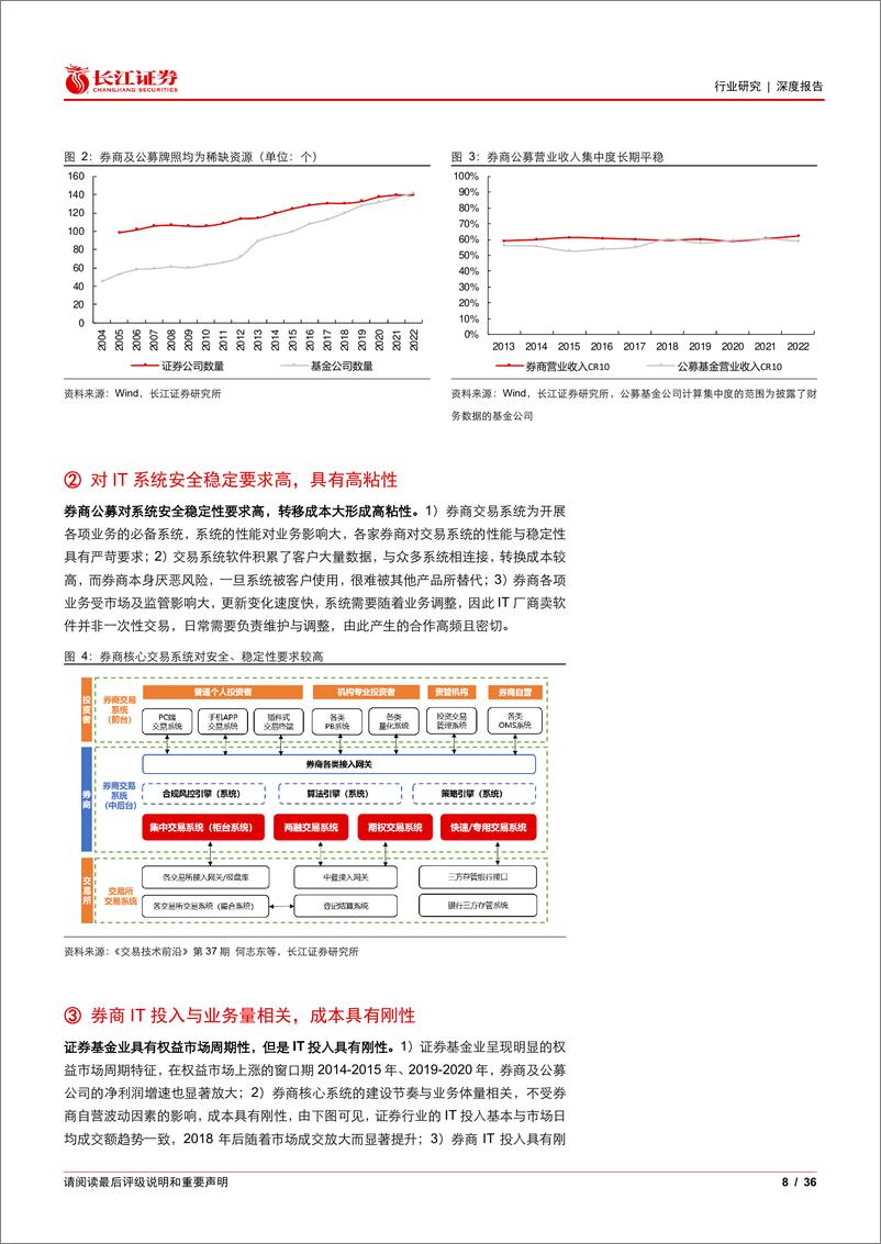 《长江证券-多元金融行业金融科技产业链研究二：论证券基金IT行业的供需、格局与周期长江证券-多元金融行业金融科技产业链研究二：论证券基金IT行业的供需、格局与周期-231211》 - 第8页预览图