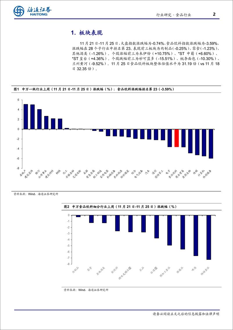 《食品行业周报：11月中旬全国白酒环比价格总指数下跌0.05%》 - 第2页预览图