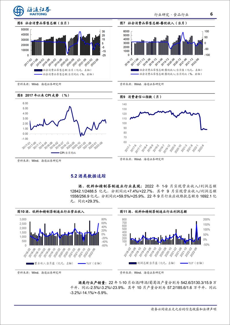 《食品行业周报：11月中旬全国白酒环比价格总指数下跌0.05%》 - 第6页预览图