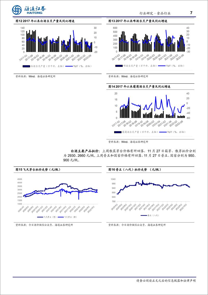 《食品行业周报：11月中旬全国白酒环比价格总指数下跌0.05%》 - 第7页预览图