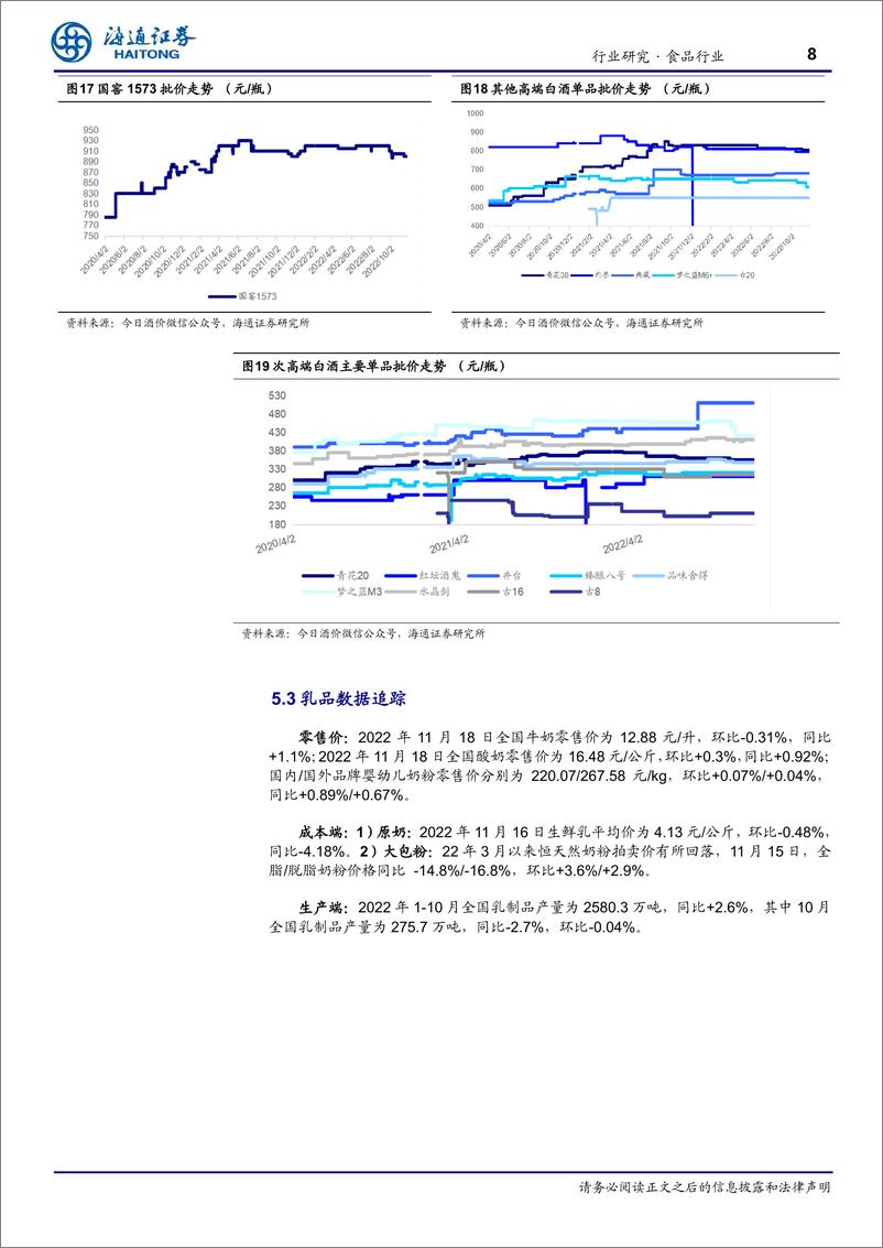 《食品行业周报：11月中旬全国白酒环比价格总指数下跌0.05%》 - 第8页预览图