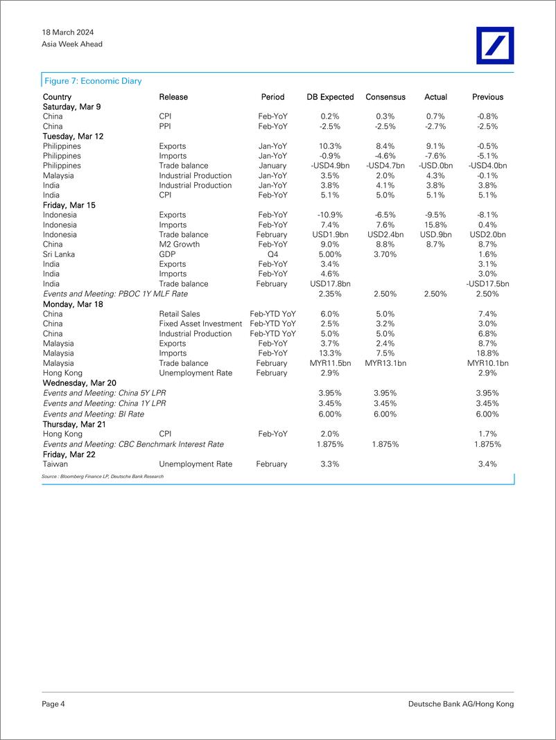 《Deutsche Bank-Asia Week Ahead What you need to know 18-22 Mar-107091527》 - 第4页预览图