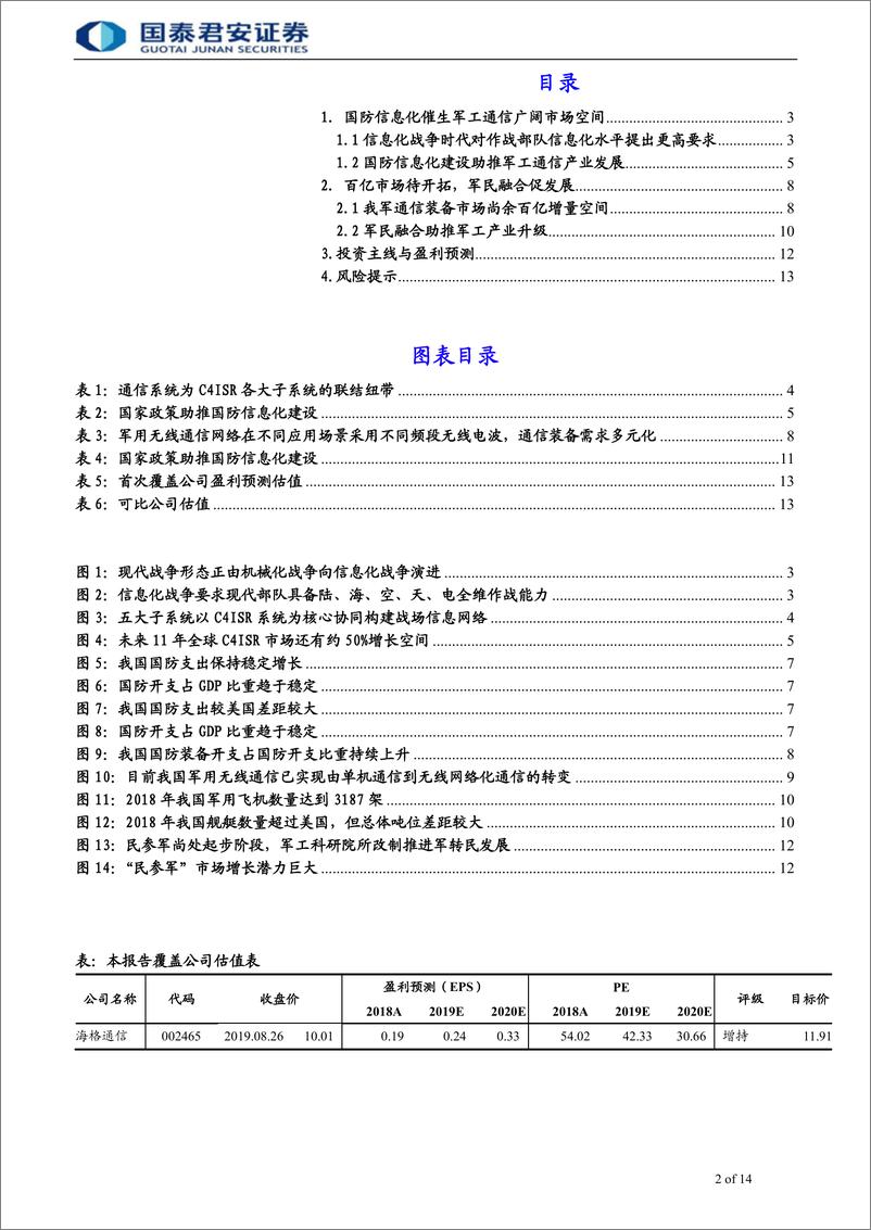 《军工通信行业专题报告：三军通信装备余百亿空间，国防信息化加速推进-20190828-国泰君安-14页》 - 第3页预览图