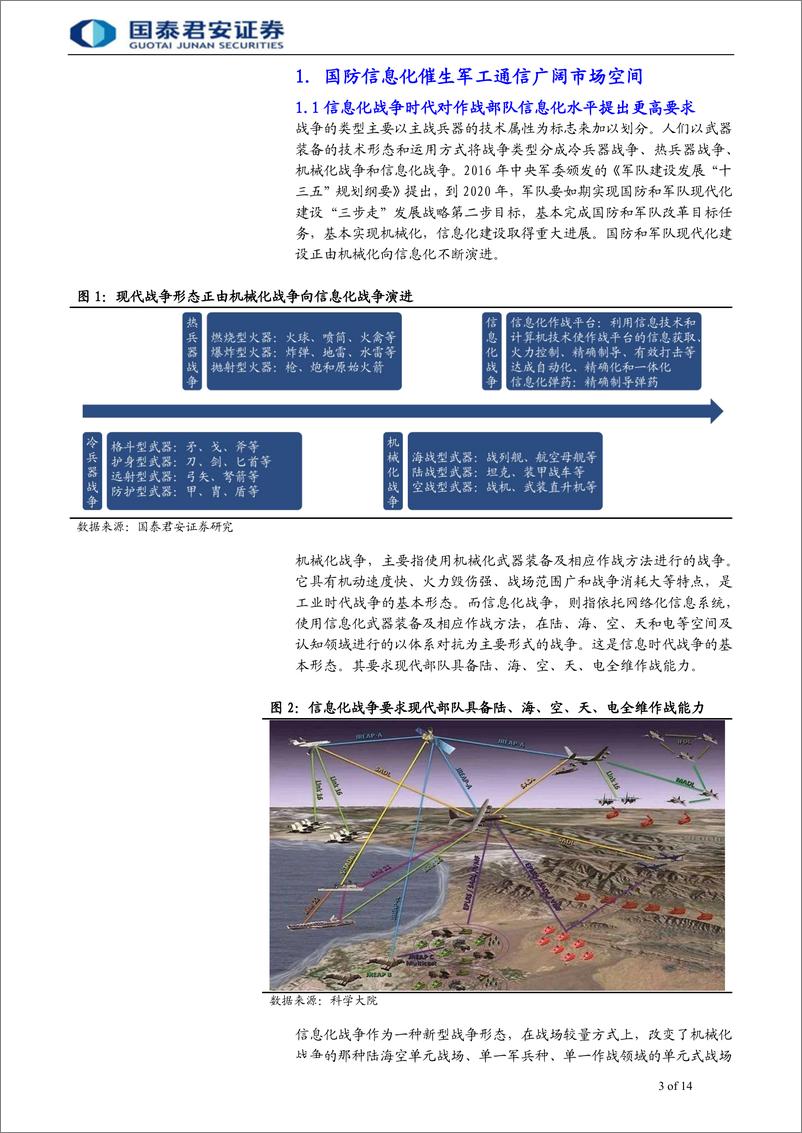 《军工通信行业专题报告：三军通信装备余百亿空间，国防信息化加速推进-20190828-国泰君安-14页》 - 第4页预览图