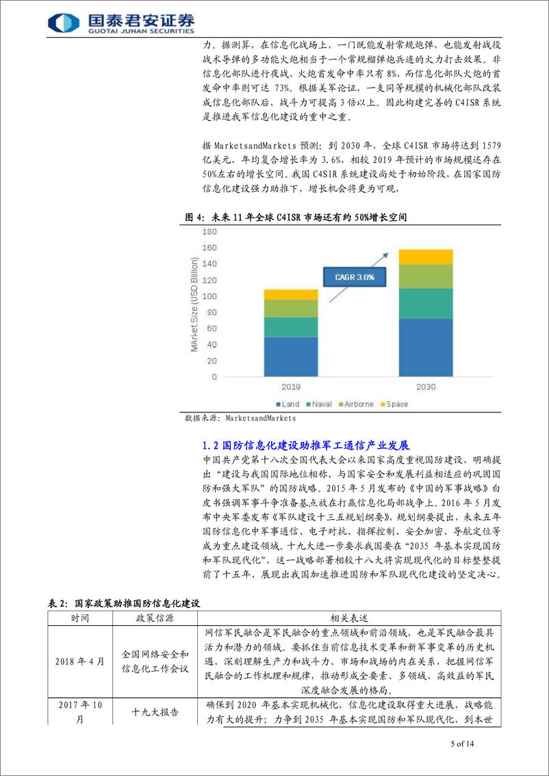 《军工通信行业专题报告：三军通信装备余百亿空间，国防信息化加速推进-20190828-国泰君安-14页》 - 第6页预览图