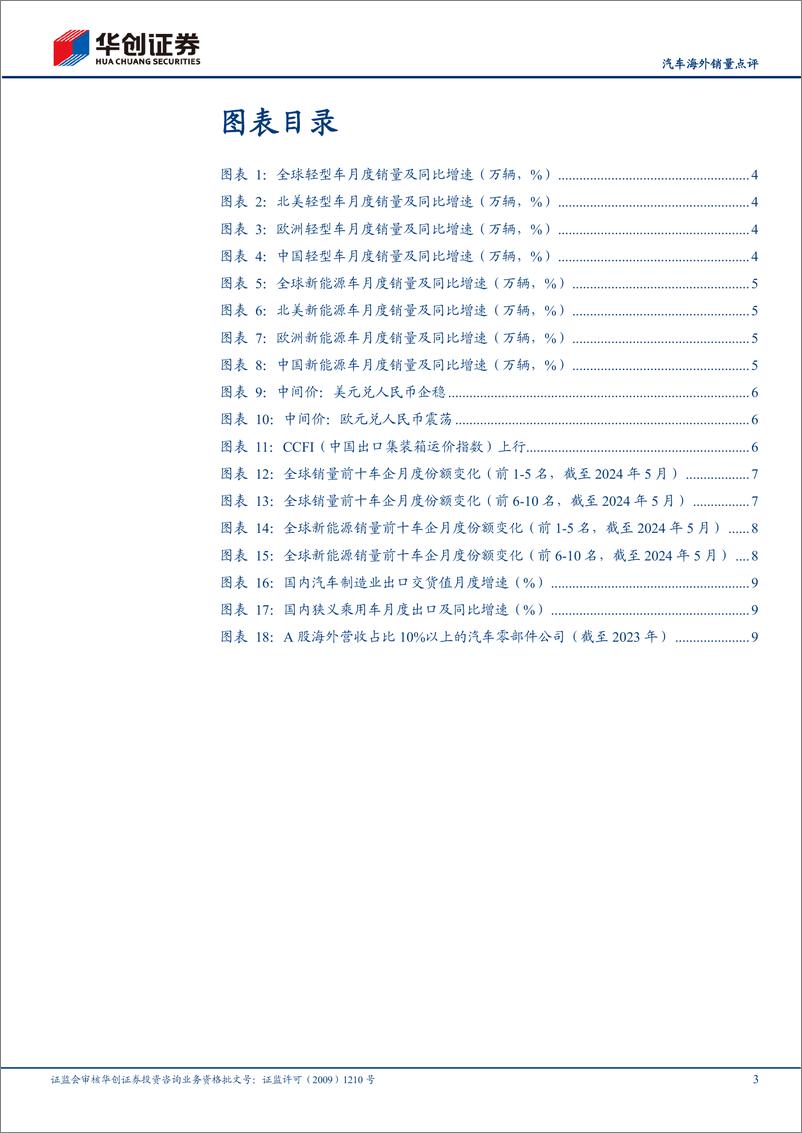 《汽车行业海外销量点评：5月海外小幅回落，下半年欧洲有望回暖-240712-华创证券-14页》 - 第3页预览图