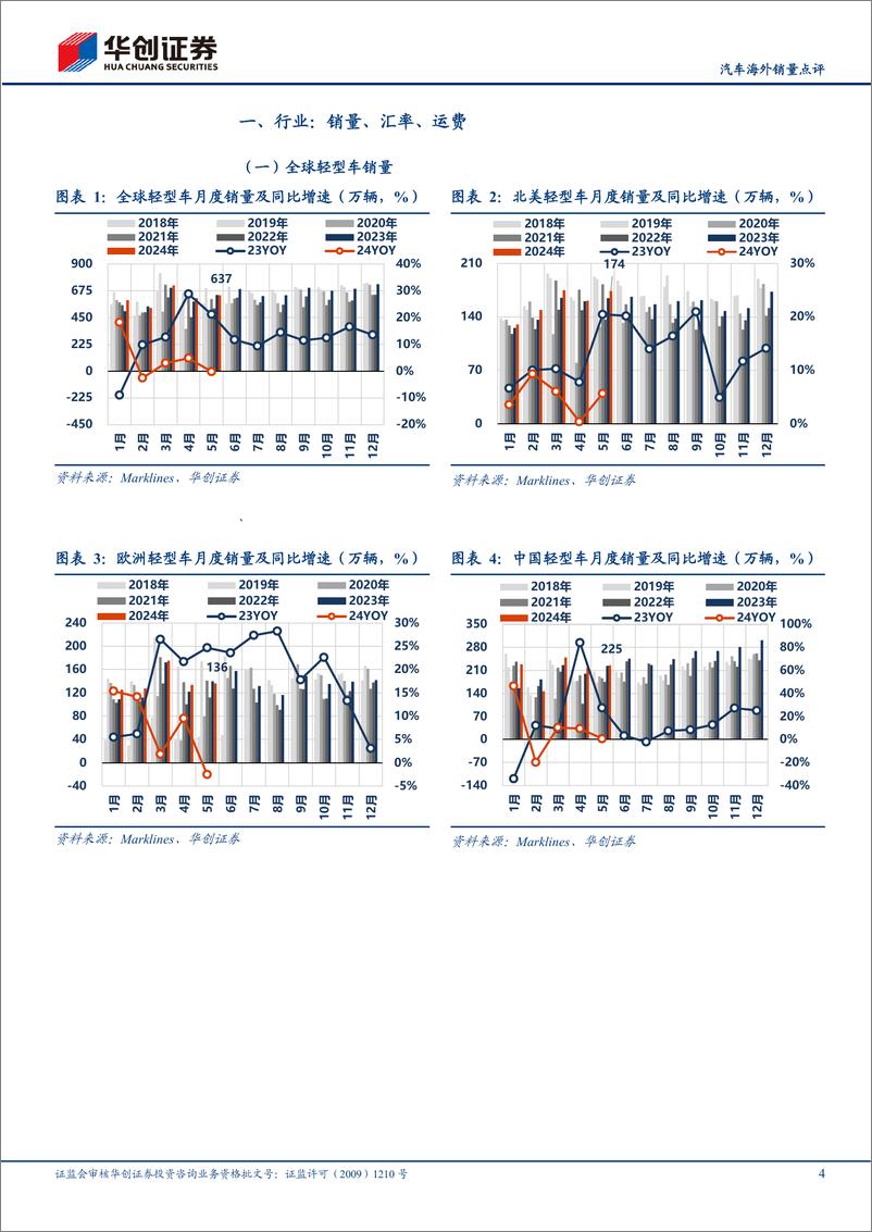 《汽车行业海外销量点评：5月海外小幅回落，下半年欧洲有望回暖-240712-华创证券-14页》 - 第4页预览图