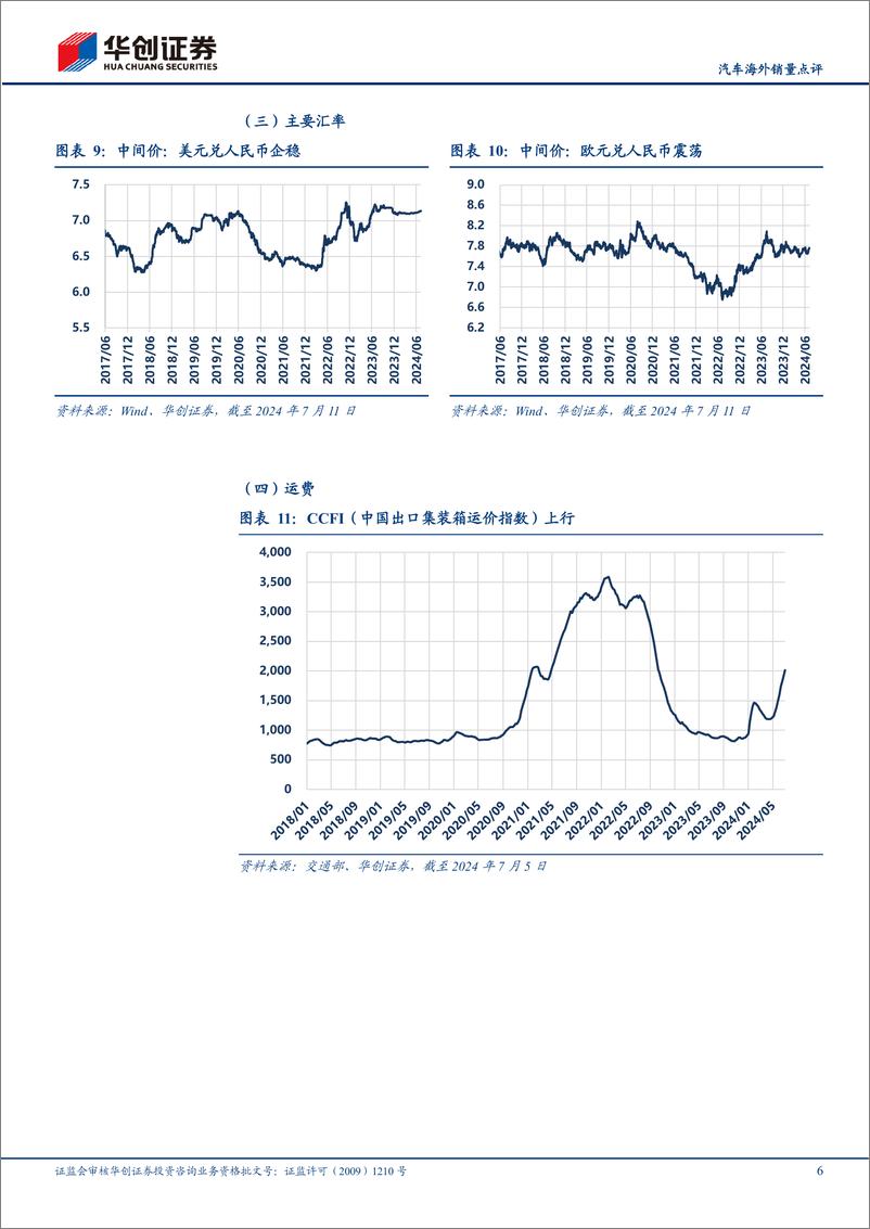 《汽车行业海外销量点评：5月海外小幅回落，下半年欧洲有望回暖-240712-华创证券-14页》 - 第6页预览图