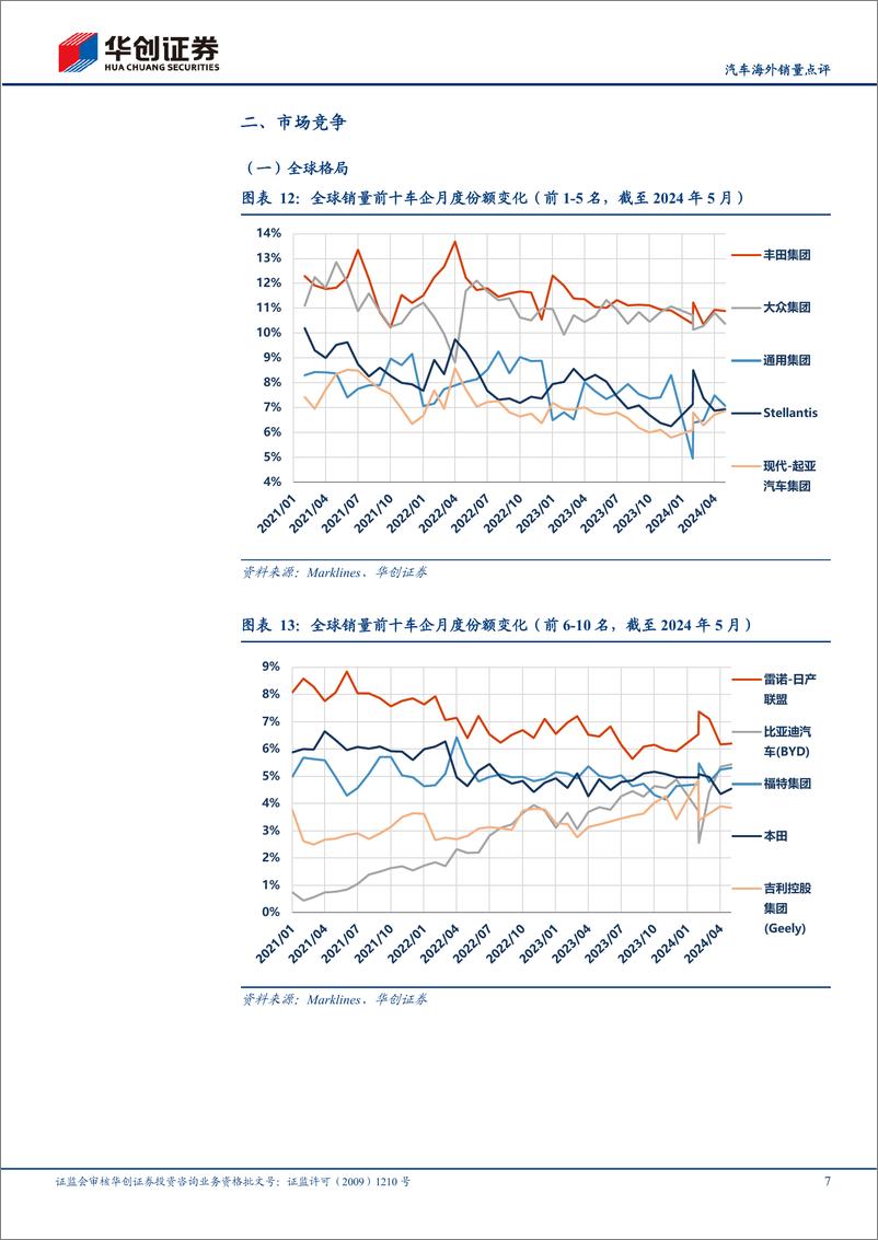 《汽车行业海外销量点评：5月海外小幅回落，下半年欧洲有望回暖-240712-华创证券-14页》 - 第7页预览图