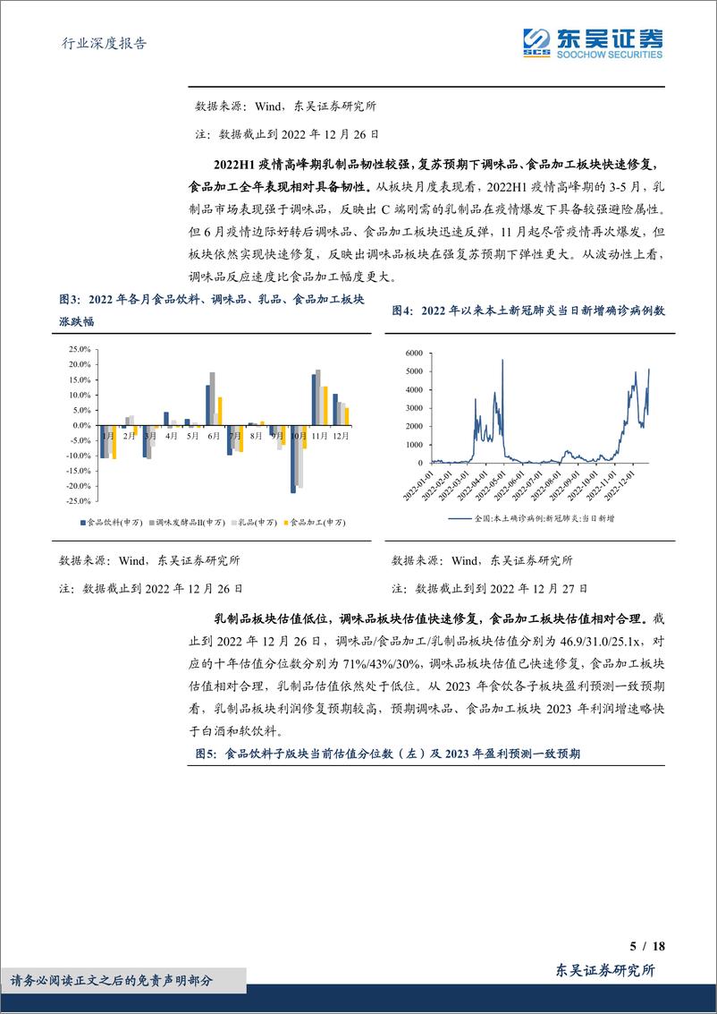 《食品饮料行业深度报告：大众品2023年度策略，底部已过，向阳新生-20230119-东吴证券-18页》 - 第6页预览图