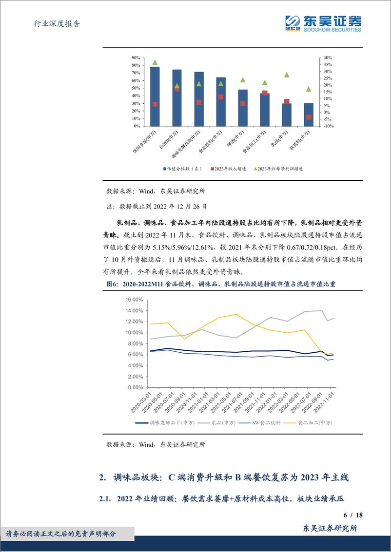 《食品饮料行业深度报告：大众品2023年度策略，底部已过，向阳新生-20230119-东吴证券-18页》 - 第7页预览图